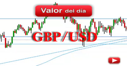 Trading en GBPUSD