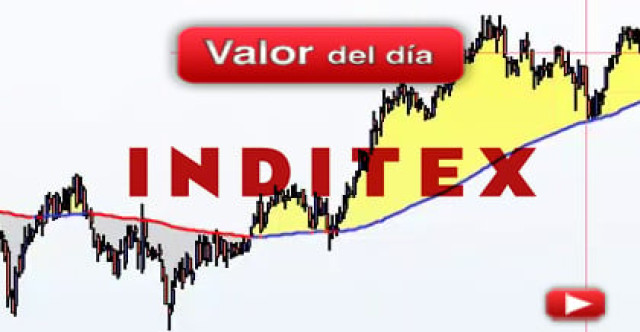 Trading en Inditex