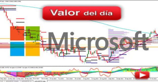 Trading en Microsoft