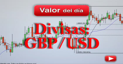 Trading en GBP/USD