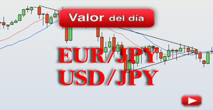 Trading en divisas