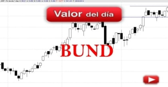 Trading en Bund