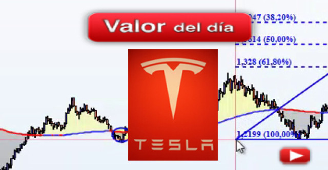 Trading en Tesla