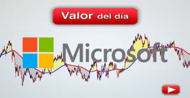 Trading en Microsoft