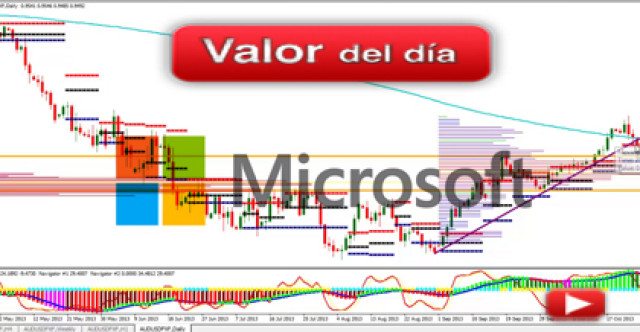 Trading en Microsoft