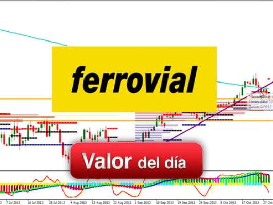 Trading en Ferrovial