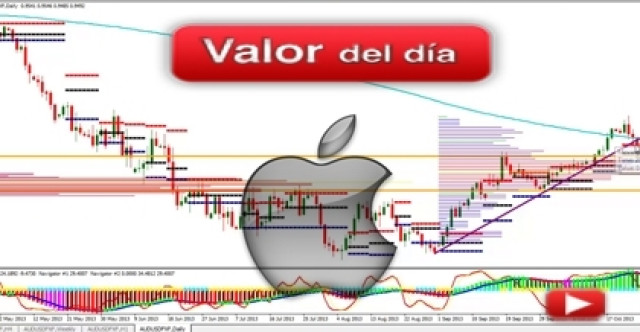 Trading en Apple