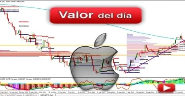Trading en Apple
