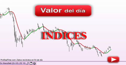 Trading en índices