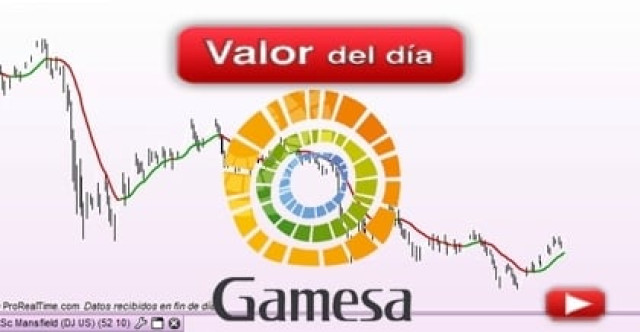 Trading en Gamesa
