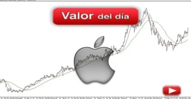 Trading en Apple