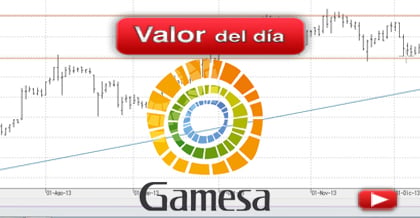 Trading en Gamesa