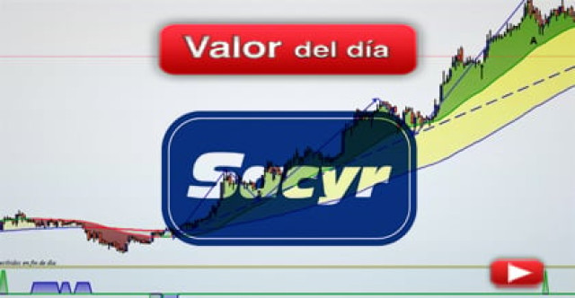 Trading en Sacyr