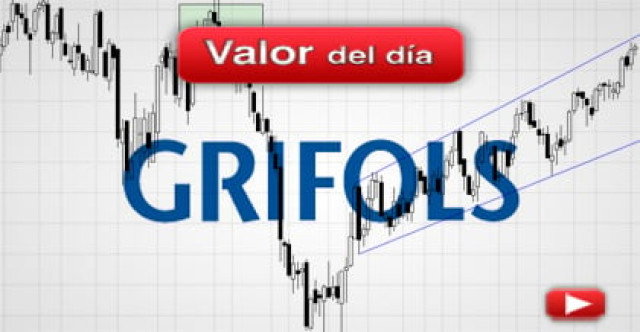 Trading en Grifols