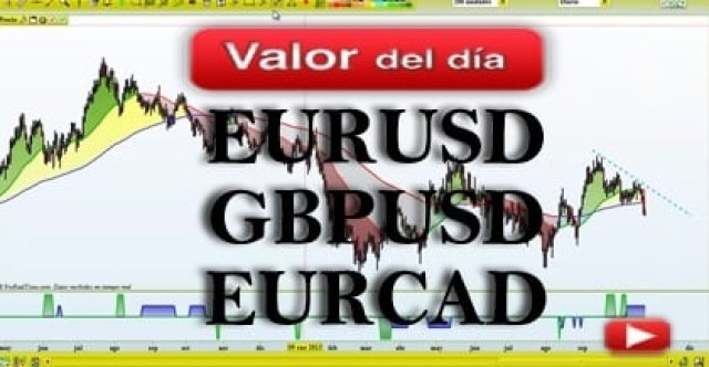 Trading en EURUSD, GBPUSD y EURCAD