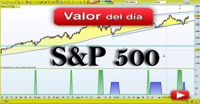 Trading en el S&P 500
