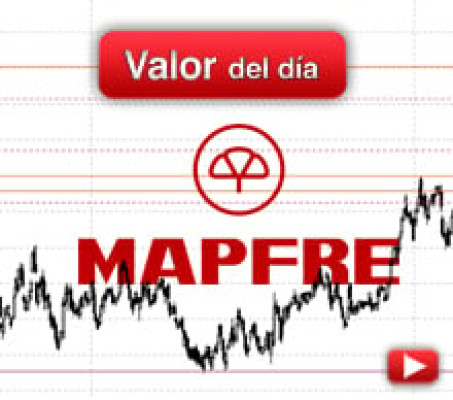 Trading en Mapfre