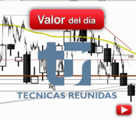 Trading en Técnicas Reunidas