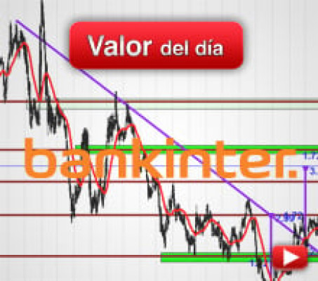 Trading en Bankinter