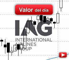 Trading en IAG