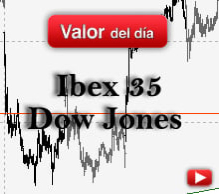 Trading en Ibex 35 y Dow Jones