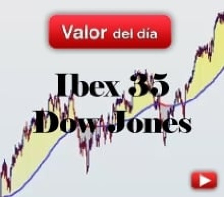 Trading en Ibex 35 y Dow Jones