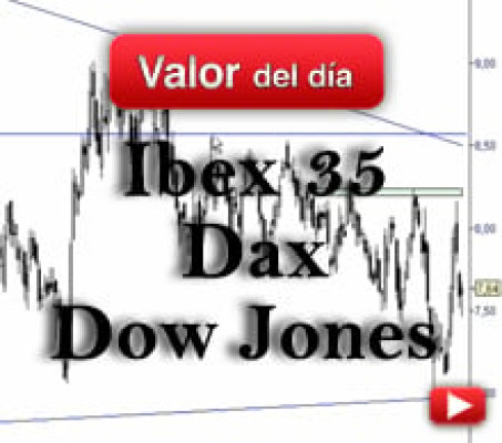 Trading en Ibex 35, Dax y Dow Jones