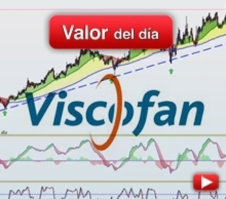 Trading en Viscofan
