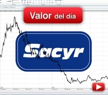Trading en Sacyr