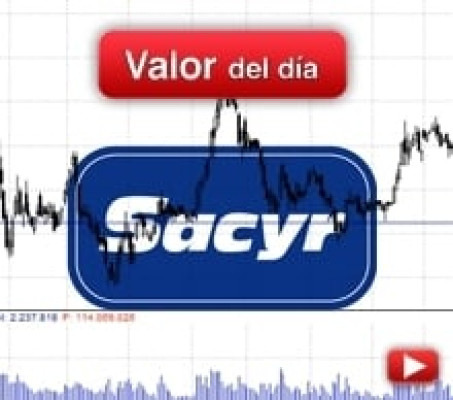 Trading en Sacyr