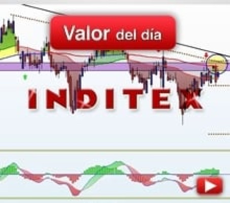 Trading en Inditex
