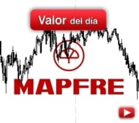 Trading en Mapfre