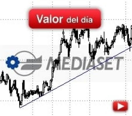Trading en Mediaset