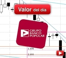 Trading en Banco Popular
