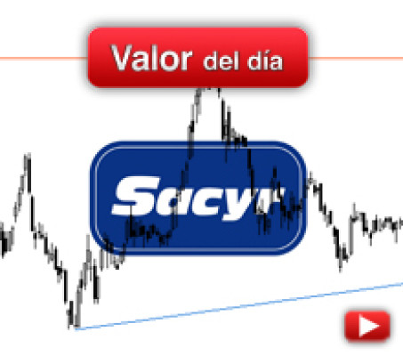 Trading en Sacyr