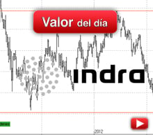 Trading en Indra