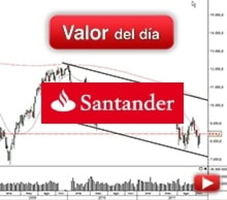 Trading en Banco Santander