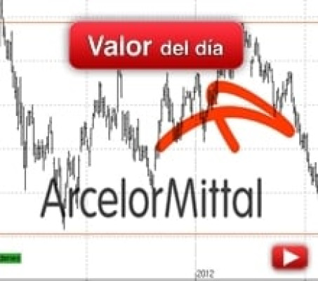 Trading en ArcelorMittal