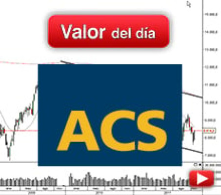 Trading en ACS