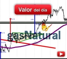 Trading en Gas Natural