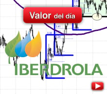 Trading en Iberdrola