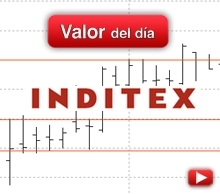 Trading en Inditex