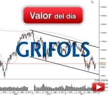 Trading de Grifols