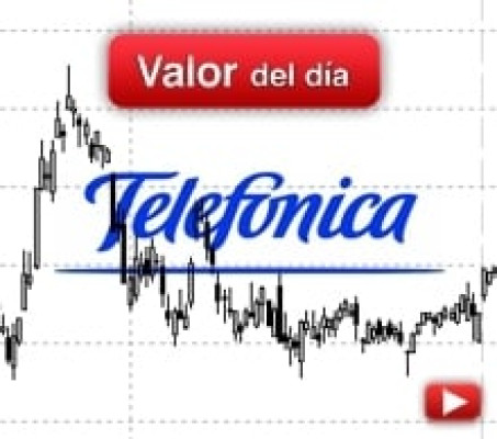 Trading en Telefónica