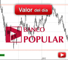 Banco Popular: análisis técnico