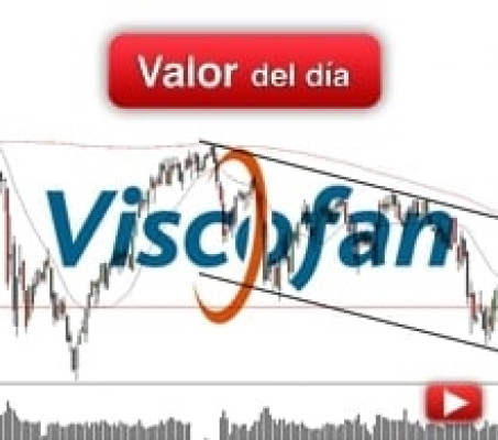 Trading en VISCOFAN