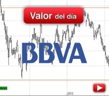 Trading en BBVA