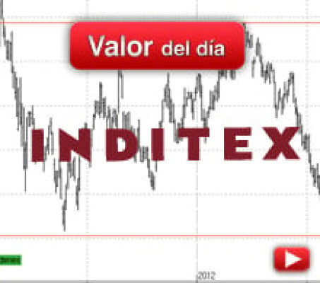 Trading en Inditex