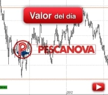Trading en PESCANOVA