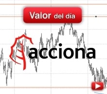 Trading en Acciona